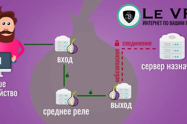 Кракен даркнет только через стор
