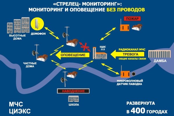 Kraken официальный сайт вход
