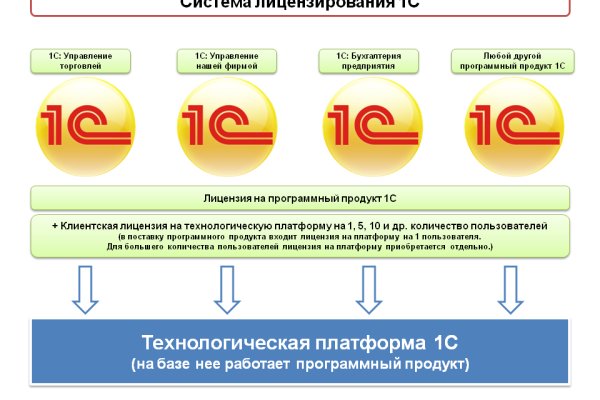 Сайт кракен не работает почему