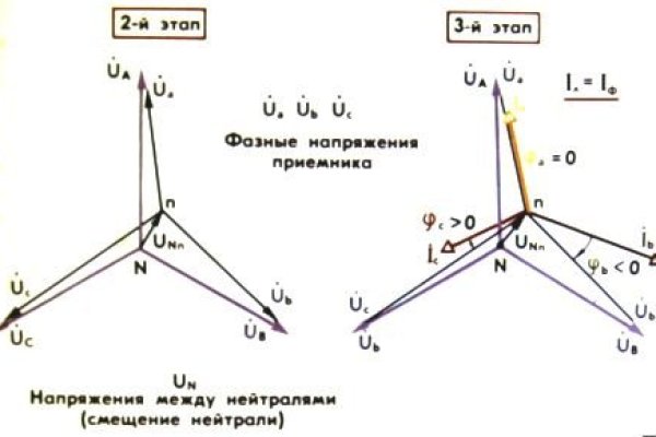 Кракен адрес даркнет